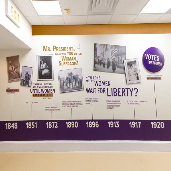 Historical Timeline of Women's Suffrage Movement